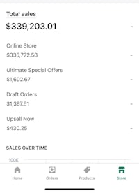 a screen showing the total sales for an online store